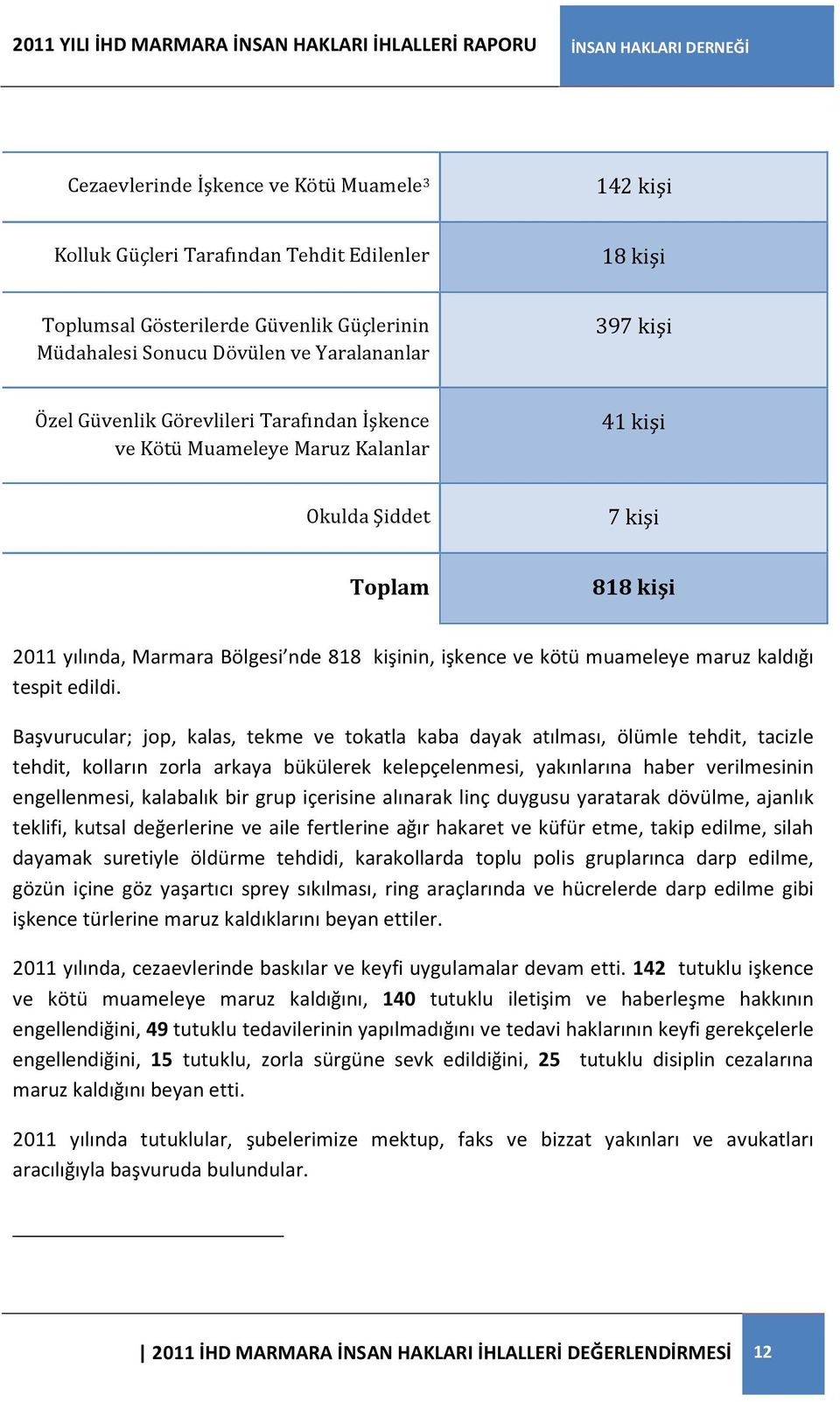 kaldığı tespit edildi.