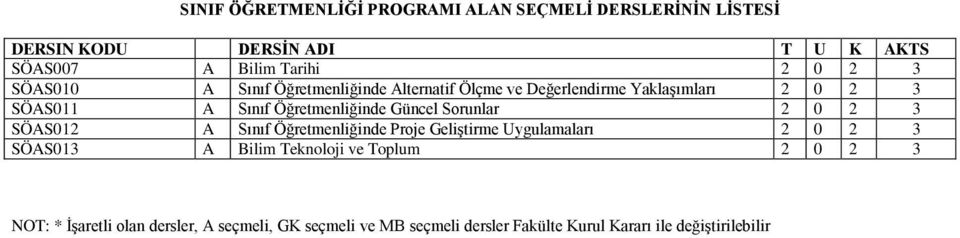 0 2 3 SÖAS011 A Sınıf Öğretmenliğinde Güncel Sorunlar 2 0 2 3 SÖAS012 A Sınıf