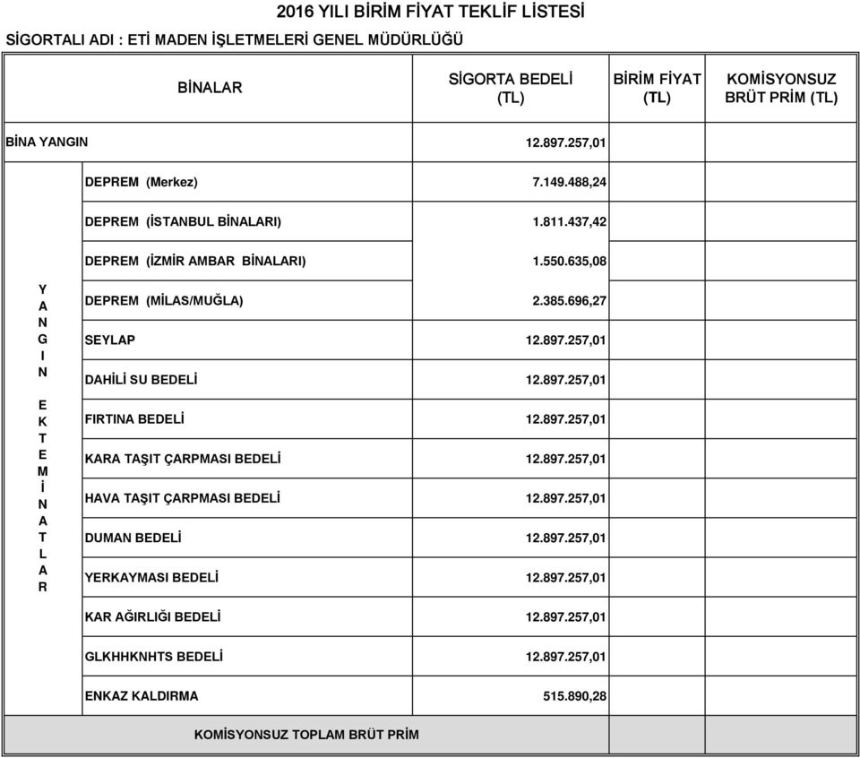 696,27 SEYLAP 12.897.257,01 DAHİLİ SU BEDELİ 12.897.257,01 FITINA BEDELİ 12.897.257,01 KAA TAŞIT ÇAPMASI BEDELİ 12.897.257,01 HAVA TAŞIT ÇAPMASI BEDELİ 12.