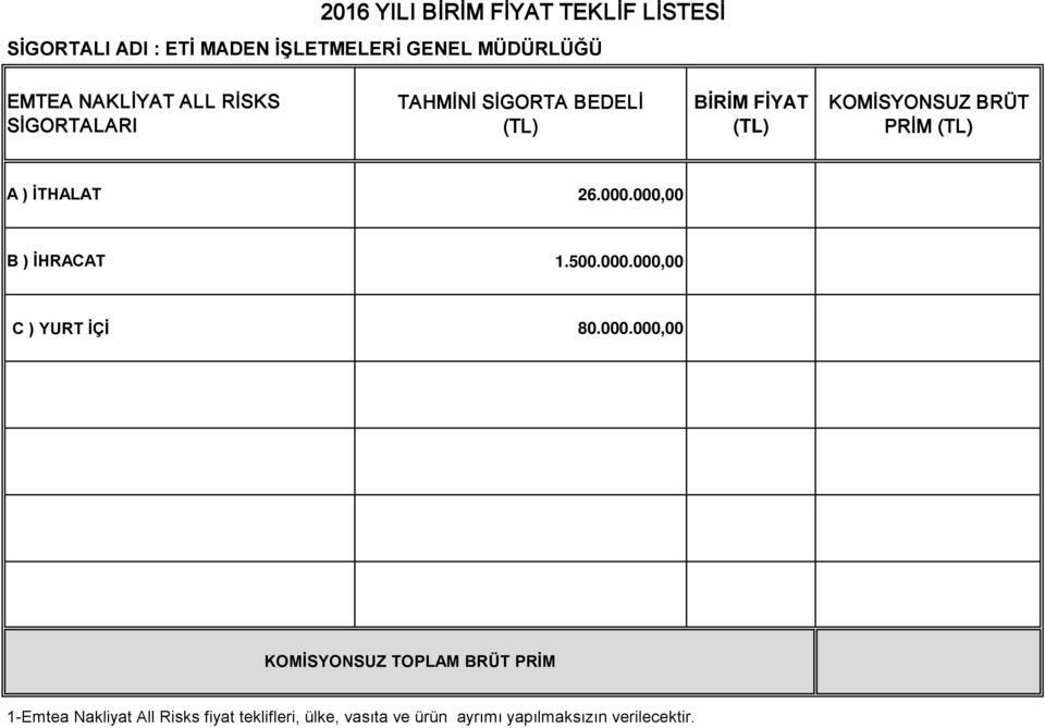 000,00 B ) İHACAT 1.500.000.000,00 C ) YUT İÇİ 80.000.000,00 1-Emtea