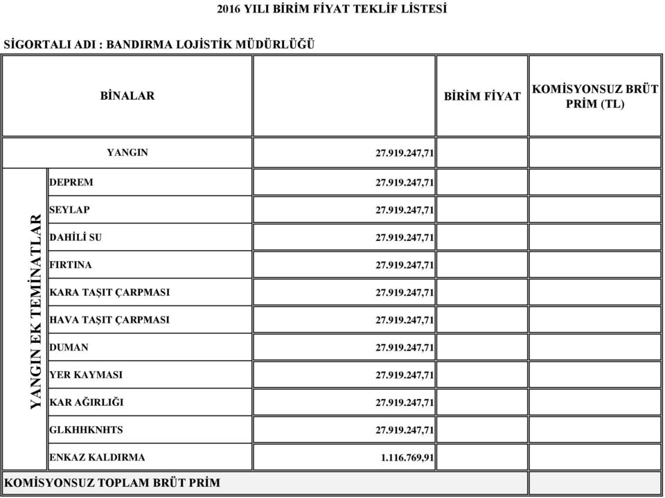 919.247,71 KAA TAŞIT ÇAPMASI 27.919.247,71 HAVA TAŞIT ÇAPMASI 27.919.247,71 DUMAN 27.919.247,71 YE KAYMASI 27.