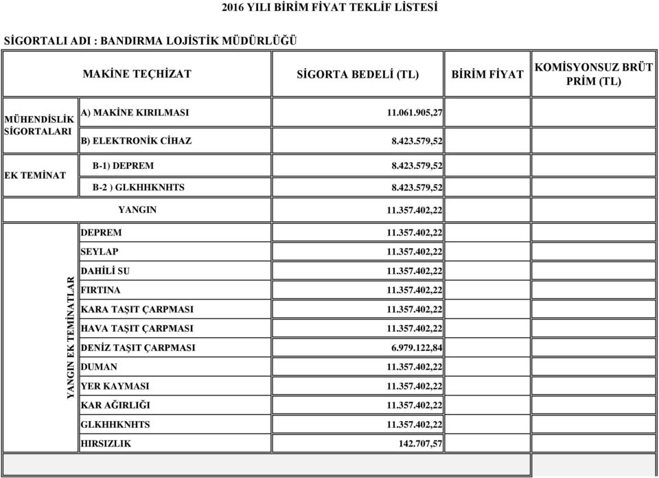 357.402,22 SEYLAP 11.357.402,22 DAHİLİ SU 11.357.402,22 FITINA 11.357.402,22 KAA TAŞIT ÇAPMASI 11.357.402,22 HAVA TAŞIT ÇAPMASI 11.357.402,22 DENİZ TAŞIT ÇAPMASI 6.