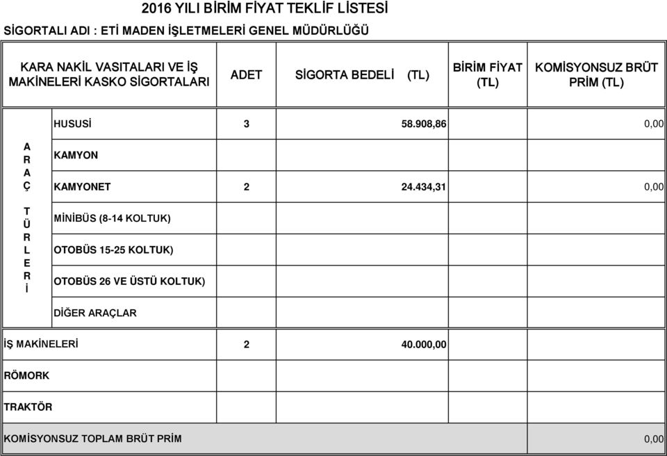 908,86 0,00 A A Ç T Ü L E İ KAMYON KAMYONET 2 24.