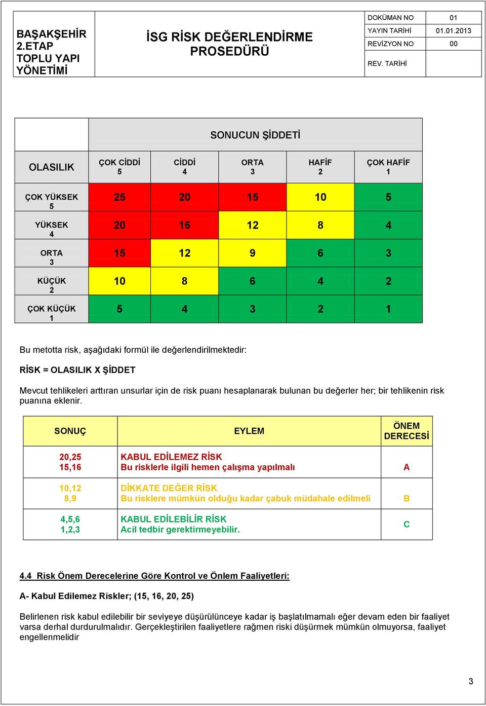 SONUÇ 0,,6 0, 8,9,,6,, EYLEM KABUL EDİLEMEZ RİSK Bu risklerle ilgili hemen çalışma yapılmalı DİKKATE DEĞER RİSK Bu risklere mümkün olduğu kadar çabuk müdahale edilmeli KABUL EDİLEBİLİR RİSK Acil