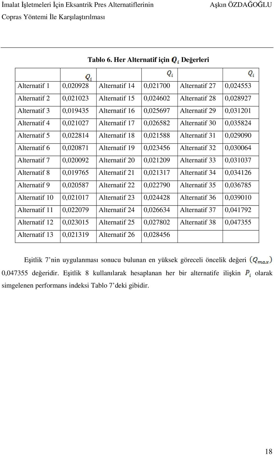 16 0,025697 Alternatif 29 0,031201 Alternatif 4 0,021027 Alternatif 17 0,026582 Alternatif 30 0,035824 Alternatif 5 0,022814 Alternatif 18 0,021588 Alternatif 31 0,029090 Alternatif 6 0,020871