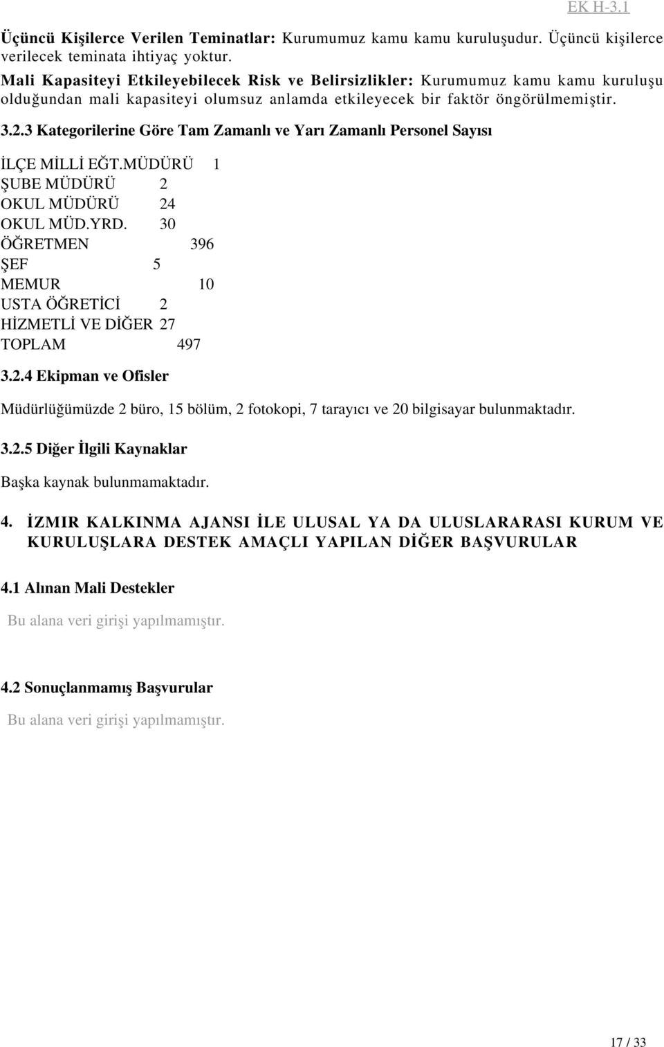 3 Kategorilerine Göre Tam Zamanlı ve Yarı Zamanlı Personel Sayısı İLÇE MİLLİ EĞT.MÜDÜRÜ 1 ŞUBE MÜDÜRÜ 2 OKUL MÜDÜRÜ 24 OKUL MÜD.YRD.