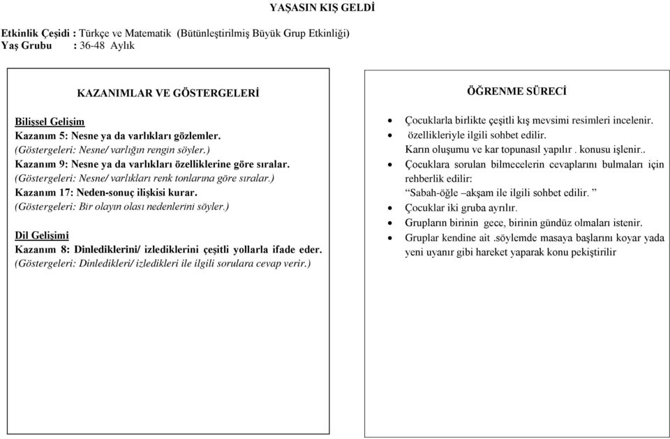 ) Kazanım 17: Neden-sonuç ilişkisi kurar. (Göstergeleri: Bir olayın olası nedenlerini söyler.) Dil Gelişimi Kazanım 8: Dinlediklerini/ izlediklerini çeşitli yollarla ifade eder.