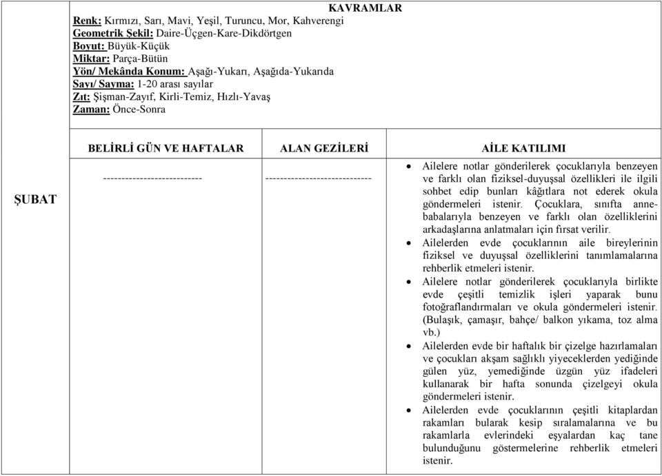 ----------------------------- Ailelere notlar gönderilerek çocuklarıyla benzeyen ve farklı olan fiziksel-duyuşsal özellikleri ile ilgili sohbet edip bunları kâğıtlara not ederek okula göndermeleri