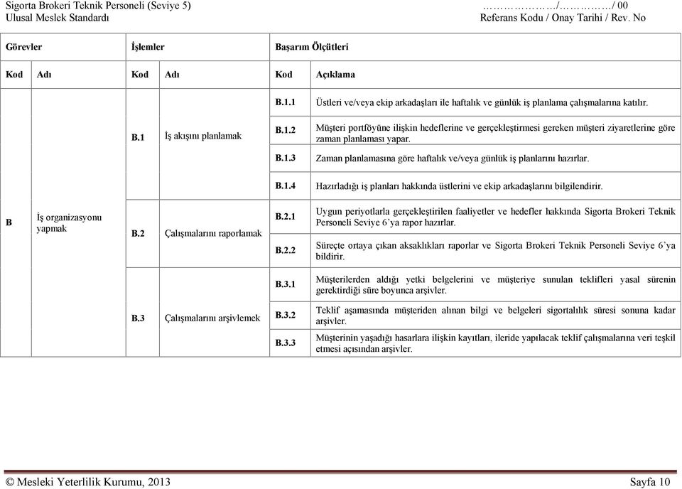 B.1.3 Zaman planlamasına göre haftalık ve/veya günlük iş planlarını hazırlar. B.1.4 Hazırladığı iş planları hakkında üstlerini ve ekip arkadaşlarını bilgilendirir. B İş organizasyonu yapmak B.