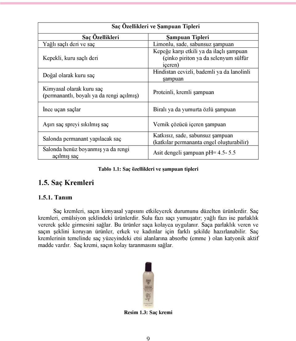 şampuan (çinko piriton ya da selenyum sülfür içeren) Hindistan cevizli, bademli ya da lanolinli şampuan Proteinli, kremli şampuan Biralı ya da yumurta özlü şampuan Vernik çözücü içeren şampuan