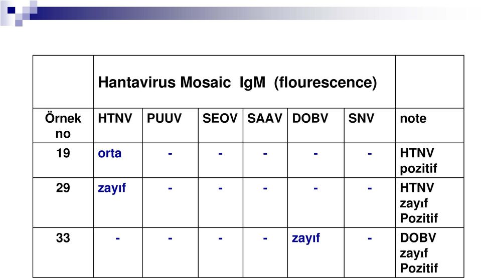 note 19 orta HTNV pozitif 29 zayıf