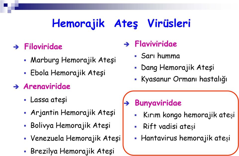 Hemorajik Ateşi Brezilya Hemorajik Ateşi Flaviviridae Sarı humma Dang Hemorajik Ateşi