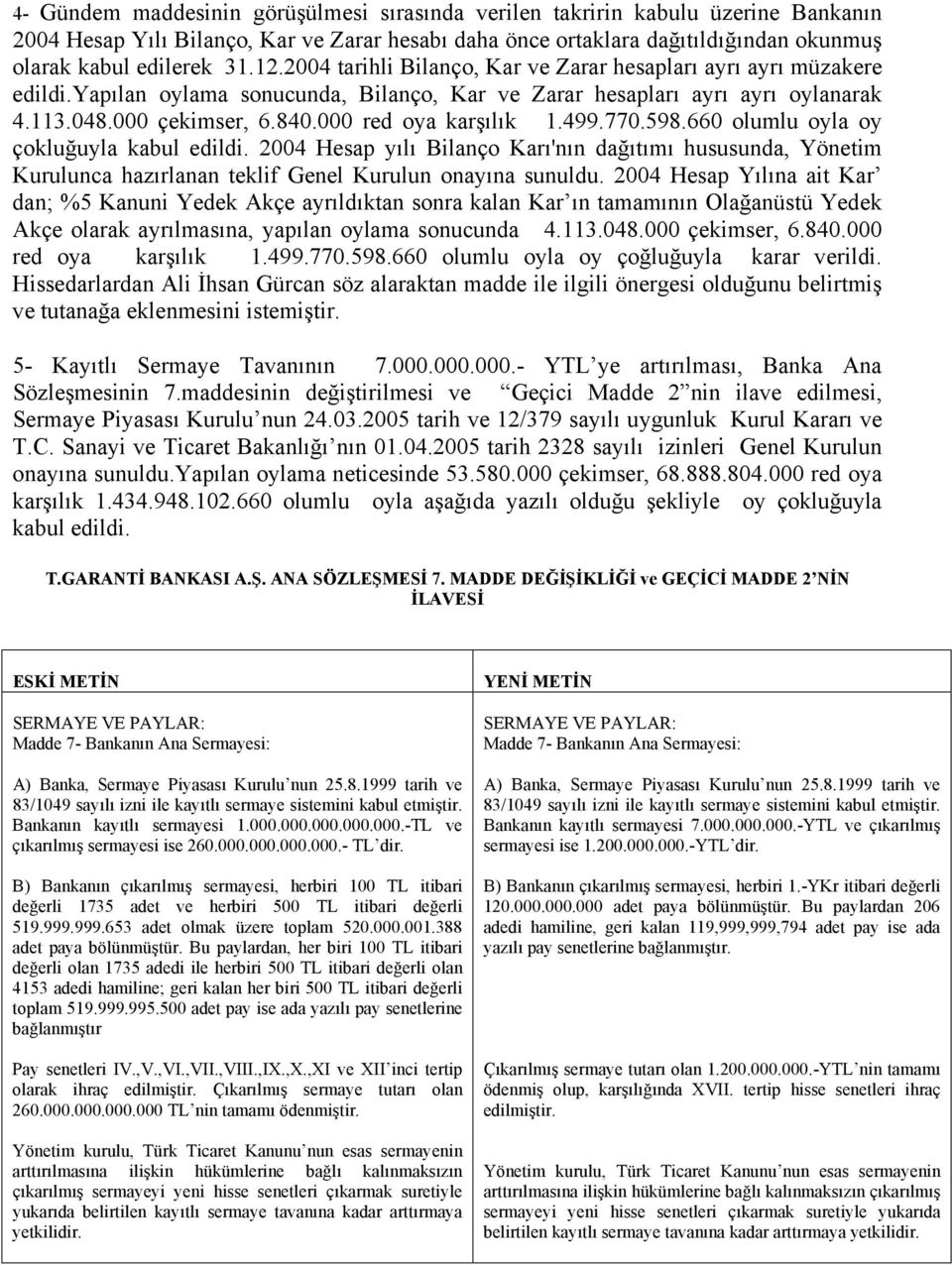 000 red oya karşılık 1.499.770.598.660 olumlu oyla oy çokluğuyla kabul edildi. 2004 Hesap yılı Bilanço Karı'nın dağıtımı hususunda, Yönetim Kurulunca hazırlanan teklif Genel Kurulun onayına sunuldu.