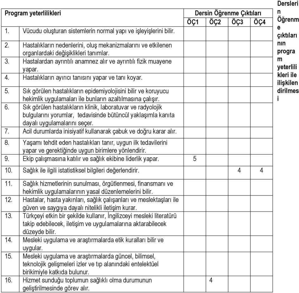 Sık görülen hastalıkların epidemiyolojisini bilir ve koruyucu hekimlik uygulamaları ile bunların azaltılmasına çalışır. 6.