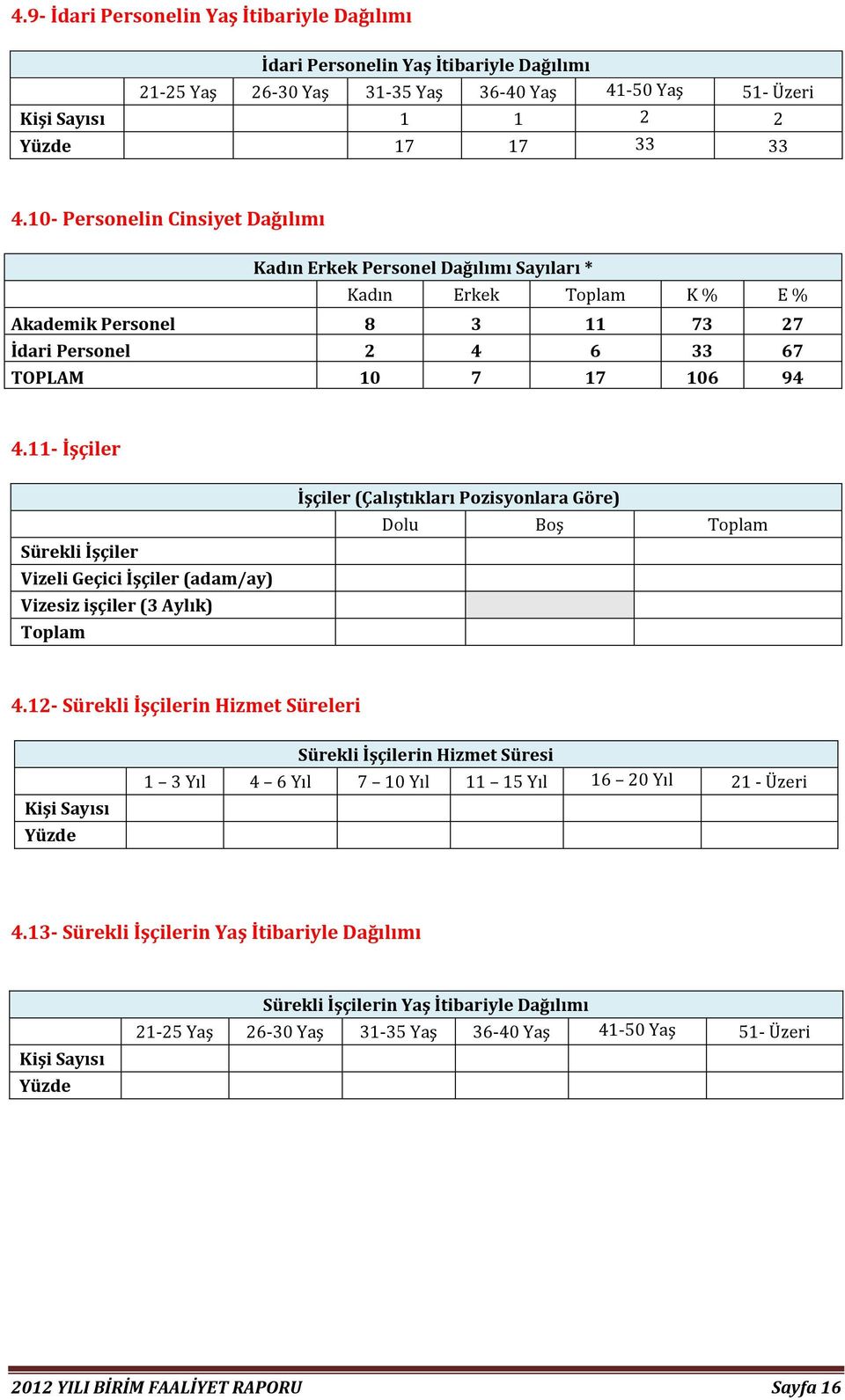 11- İşçiler Sürekli İşçiler Vizeli Geçici İşçiler (adam/ay) Vizesiz işçiler (3 Aylık) Toplam İşçiler (Çalıştıkları Pozisyonlara Göre) Dolu Boş Toplam 4.
