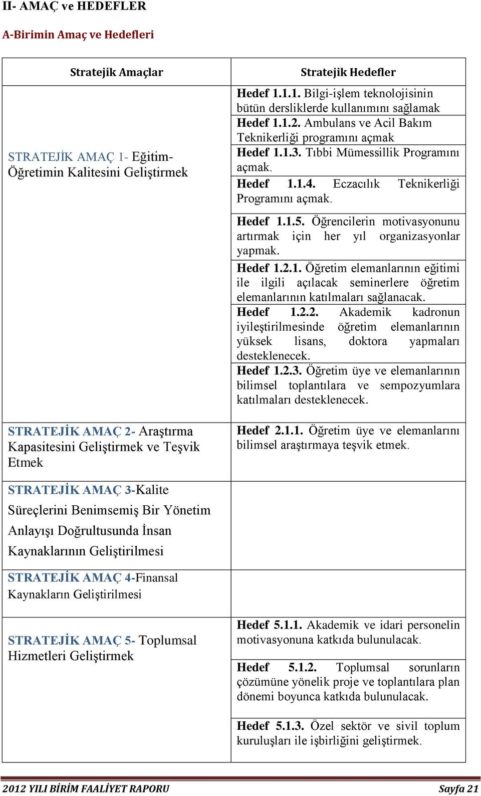 Öğrencilerin motivasyonunu artırmak için her yıl organizasyonlar yapmak. Hedef 1.2.1. Öğretim elemanlarının eğitimi ile ilgili açılacak seminerlere öğretim elemanlarının katılmaları sağlanacak.