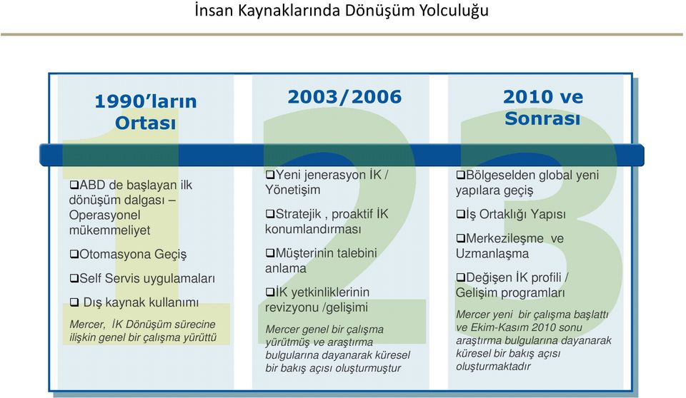 yetkinliklerinin revizyonu /gelişimi Mercer genel bir çalışma yürütmüş ve araştırma bulgularına dayanarak küresel bir bakış açısı oluşturmuştur Bölgeselden global yeni yapılara geçiş İş