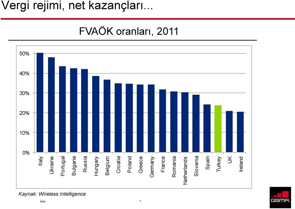 Turkey UK Ireland Vergi rejimi, net kazançları.