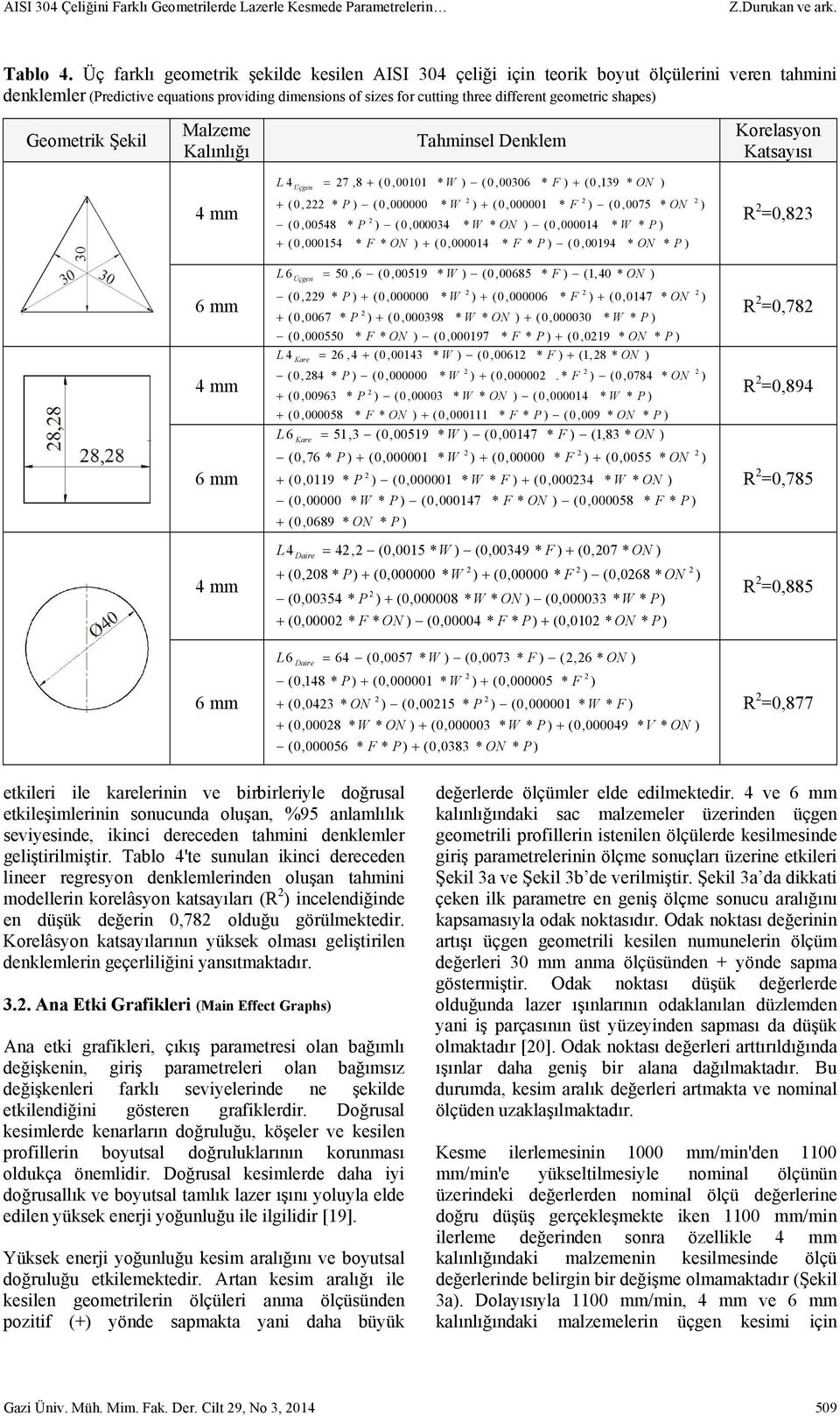 shapes) Geometrik Şekil Malzeme Kalınlığı Tahminsel Denklem Korelasyon Katsayısı L 4 Üçgen 7,8 (0,00101 * W ) (0,00306 * F ) (0,139 * ON ) 4 mm (0, * P ) (0,000000 (0,00548 * P * W ) (0,000034 )