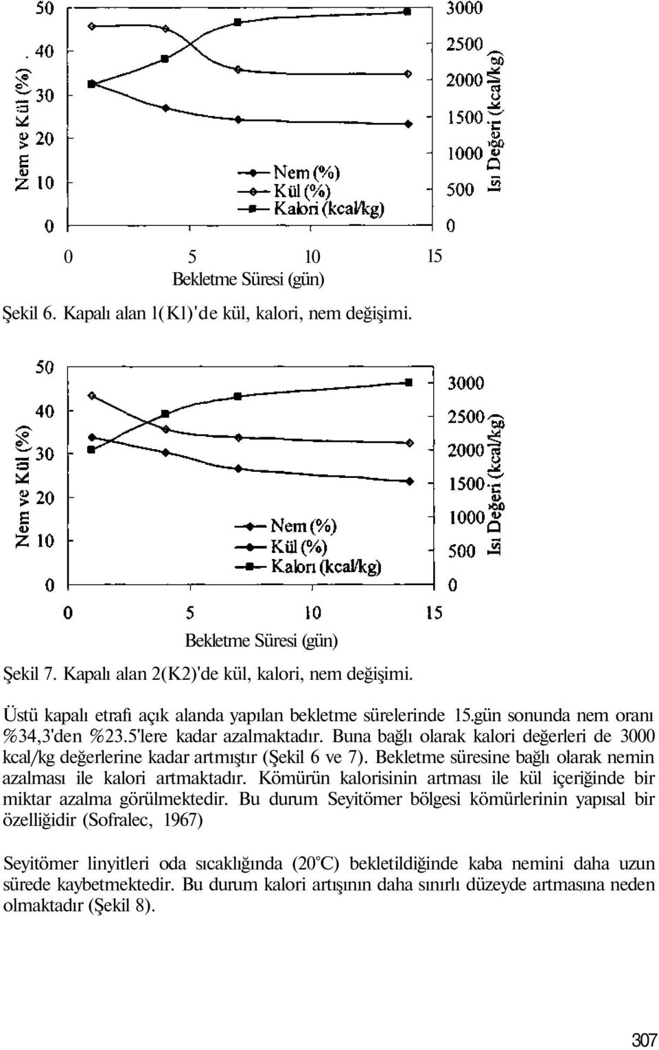 Buna bağlı olarak kalori değerleri de 3000 kcal/kg değerlerine kadar artmıştır (Şekil 6 ve 7). Bekletme süresine bağlı olarak nemin azalması ile kalori artmaktadır.