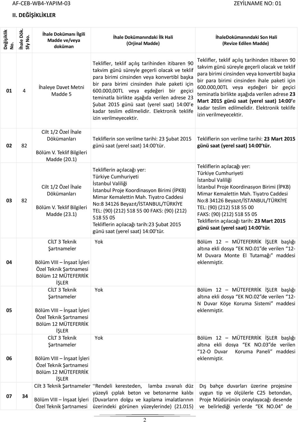 açılış tarihinden itibaren 90 takvim günü süreyle geçerli olacak ve teklif para birimi cinsinden veya konvertibl başka bir para birimi cinsinden ihale paketi için 600.