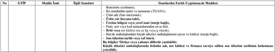 ambalajlardaki küçük tüketici ambalajlarının sayısı ve kütlesi (isteğe bağlı), - Son tüketim tarihi veya raf ömrü.