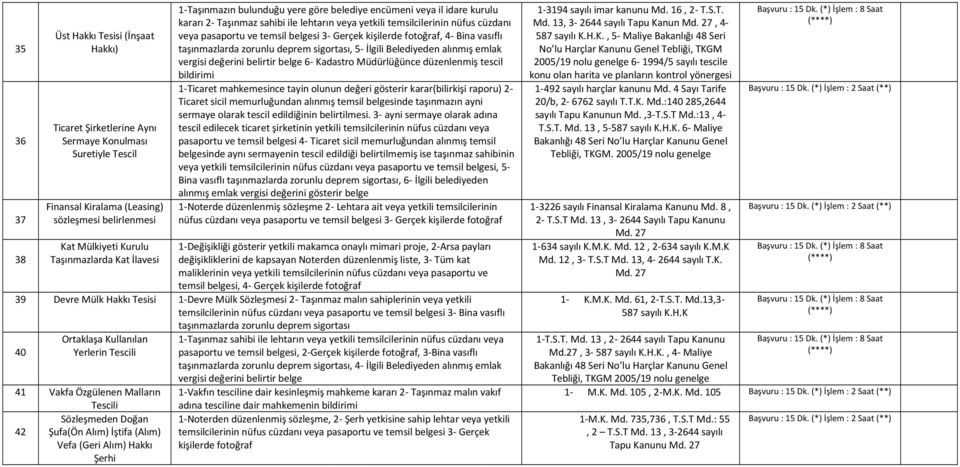 Gerçek kişilerde fotoğraf, 4- Bina vasıflı taşınmazlarda zorunlu deprem sigortası, 5- İlgili Belediyeden alınmış emlak 6- Kadastro Müdürlüğünce düzenlenmiş tescil bildirimi 1-Ticaret mahkemesince