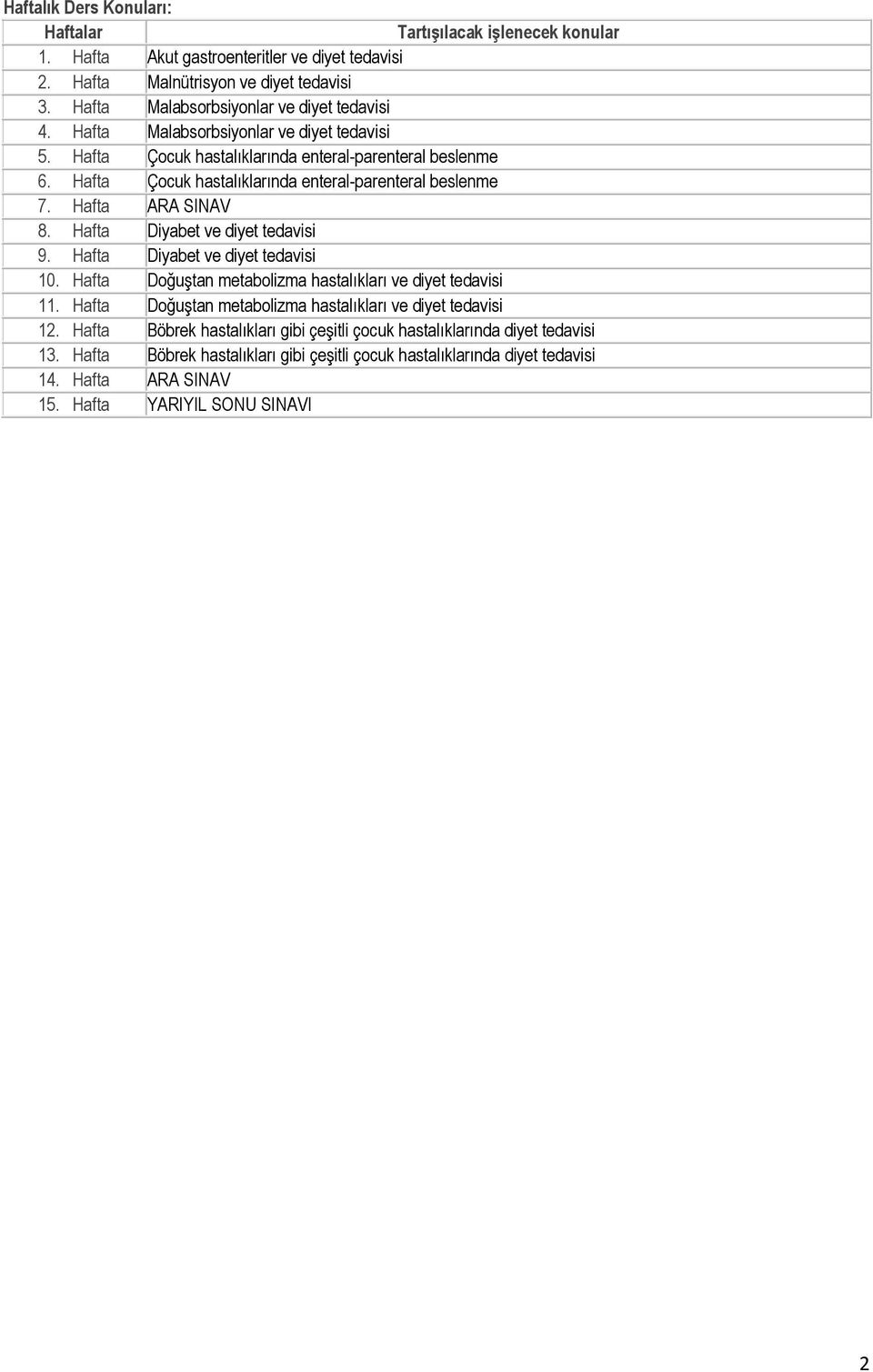 Hafta Çocuk hastalıklarında enteral-parenteral beslenme 7. Hafta ARA SINAV 8. Hafta Diyabet ve diyet tedavisi 9. Hafta Diyabet ve diyet tedavisi 10.