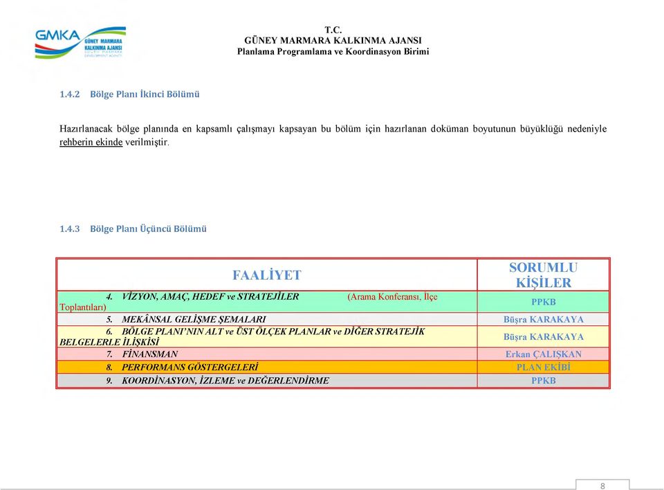 VİZYON, AMAÇ, H ED EF ve STRATEJİLE R (Arama Konferansı, ilçe PPKB Toplantıları) 5. MEKÂNSAL GELİŞME ŞEM ALARI Büşra KARAKAYA 6.