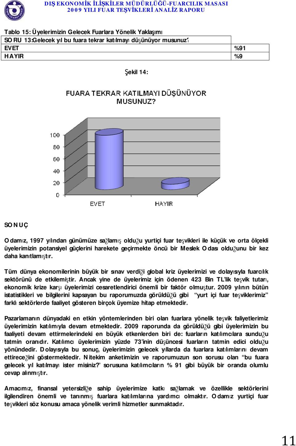 Meslek Odası olduğunu bir kez daha kanıtlamıştır. Tüm dünya ekonomilerinin büyük bir sınav verdiği global kriz üyelerimizi ve dolayısıyla fuarcılık sektörünü de etkilemiştir.