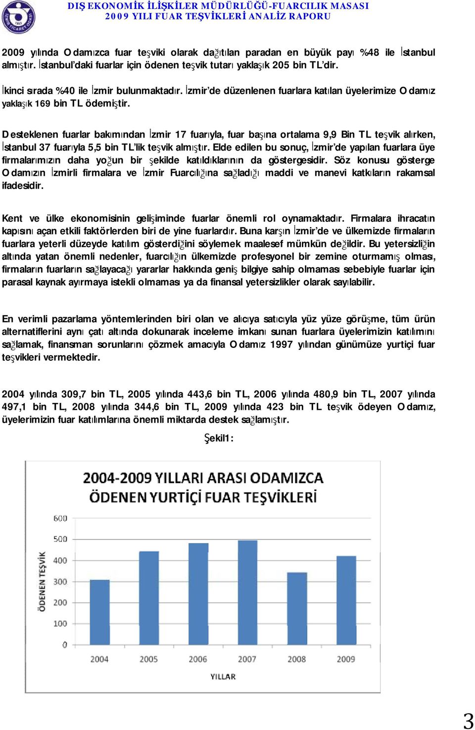 Desteklenen fuarlar bakımından İzmir 17 fuarıyla, fuar başına ortalama 9,9 Bin TL teşvik alırken, İstanbul 37 fuarıyla 5,5 bin TL lik teşvik almıştır.