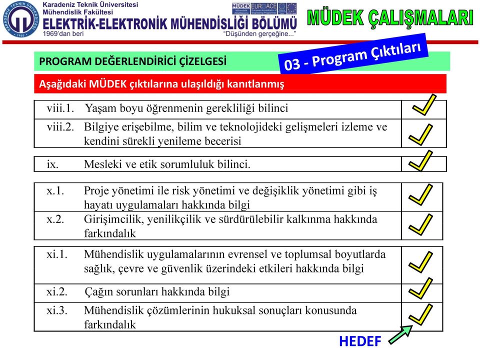 Proje yönetimi ile risk yönetimi ve değişiklik yönetimi gibi iş hayatı uygulamaları hakkında bilgi Girişimcilik, ş,yenilikçilik ve sürdürülebilir kalkınma hakkında farkındalık