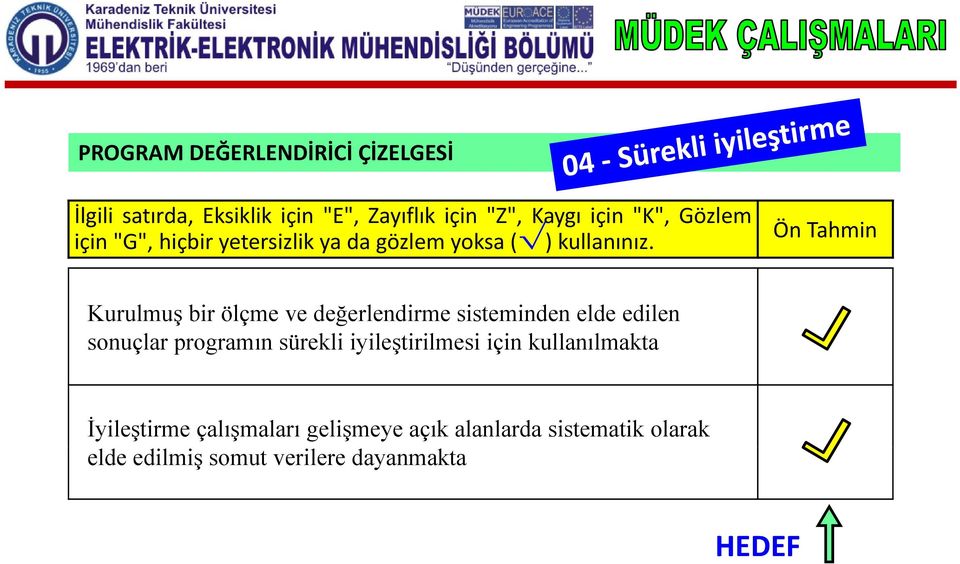 Ön Tahmin Kurulmuş bir ölçme ve değerlendirme sisteminden elde edilen sonuçlar programın sürekli