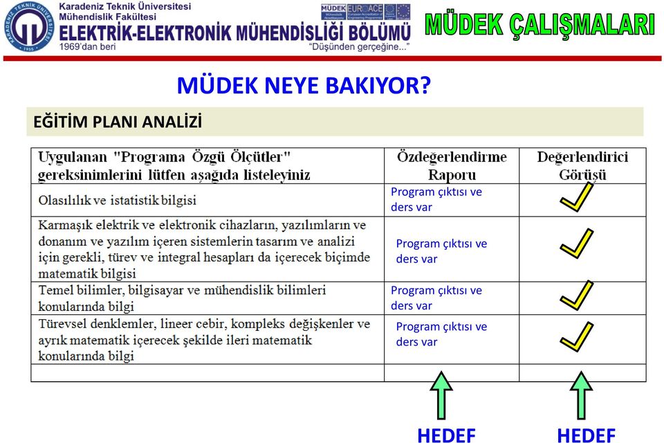 Program çıktısı ve ders var Program