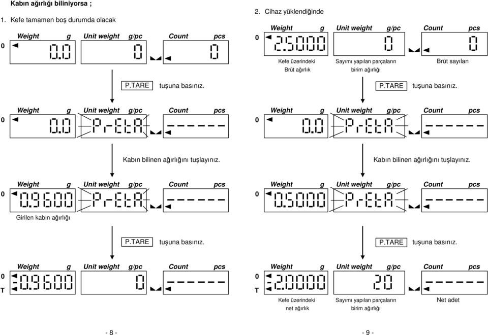 P.TARE tuşuna basınız. Weight g Unit weight g/pc Kabın bilinen ağırlığını tuşlayınız. Kabın bilinen ağırlığını tuşlayınız. Girilen kabın ağırlığı P.