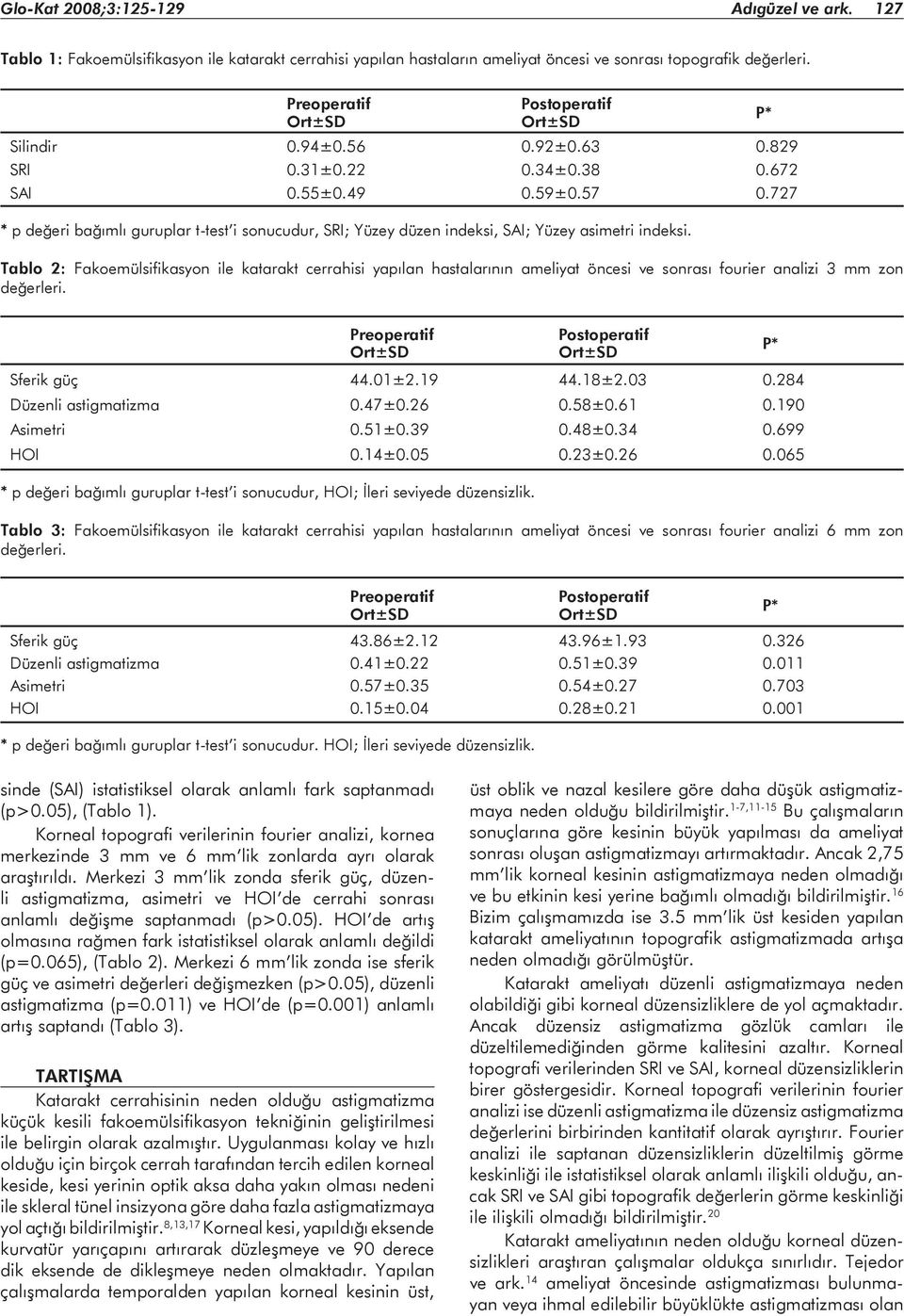 Tablo 2: Fakoemülsifikasyon ile katarakt cerrahisi yapılan hastalarının ameliyat öncesi ve sonrası fourier analizi 3 mm zon değerleri. Sferik güç 44.01±2.19 44.18±2.03 0.284 Düzenli astigmatizma 0.