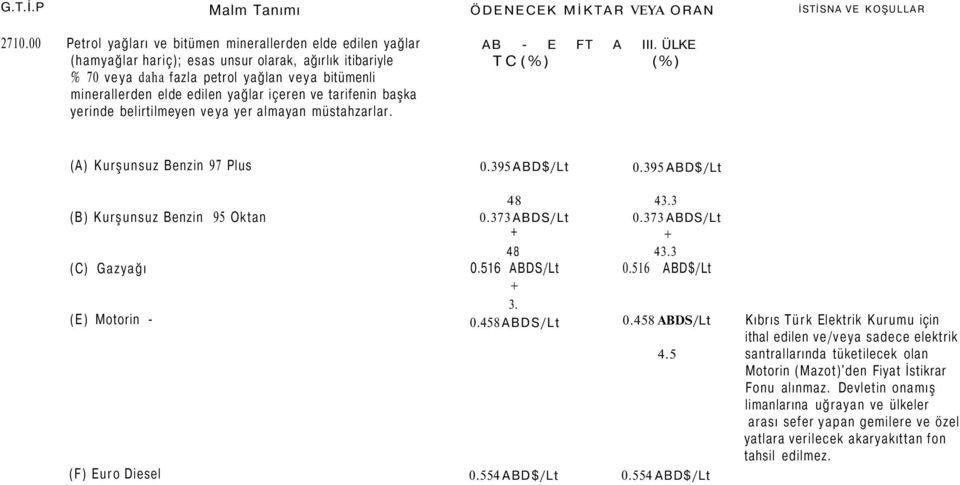 yağlar içeren ve tarifenin başka yerinde belirtilmeyen veya yer almayan müstahzarlar. AB E FT A III.