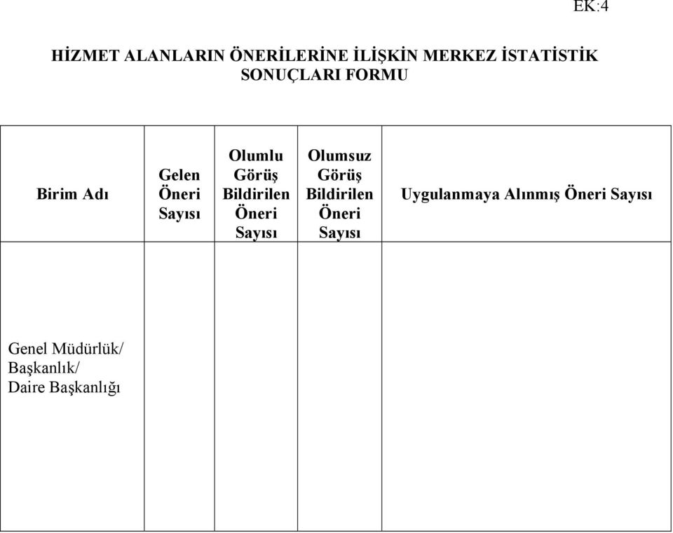 Bildirilen Öneri Sayısı Olumsuz Görüş Bildirilen Öneri Sayısı