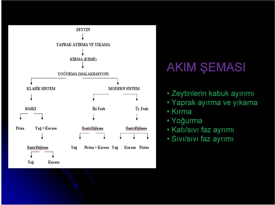 yıkama Kırma Yoğurma