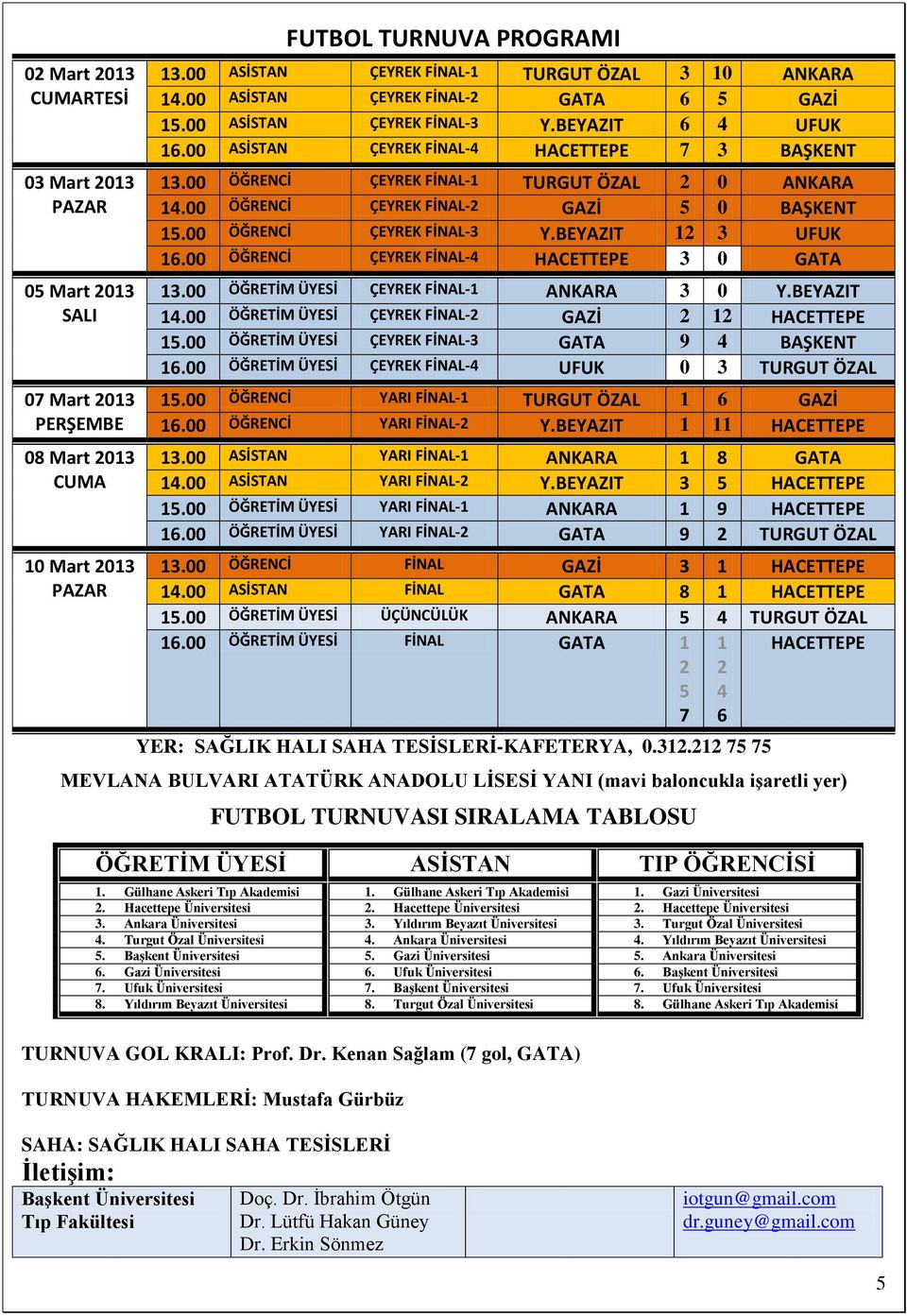 00 ÖĞRENCİ ÇEYREK FİNAL-2 GAZİ 5 0 BAŞKENT 15.00 ÖĞRENCİ ÇEYREK FİNAL-3 Y.BEYAZIT 12 3 UFUK 16.00 ÖĞRENCİ ÇEYREK FİNAL-4 HACETTEPE 3 0 GATA 13.00 ÖĞRETİM ÜYESİ ÇEYREK FİNAL-1 ANKARA 3 0 Y.BEYAZIT 14.