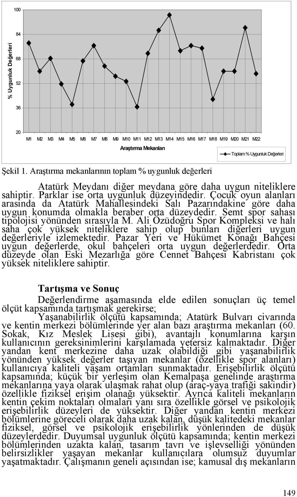 Çouk oyun lnlrı rsınd d Attürk Mhllesindeki Slı Pzrındkine göre dh uygun konumd olmkl erer ort düzeydedir. Semt spor shsı tipolojisi yönünden sırsıyl M.