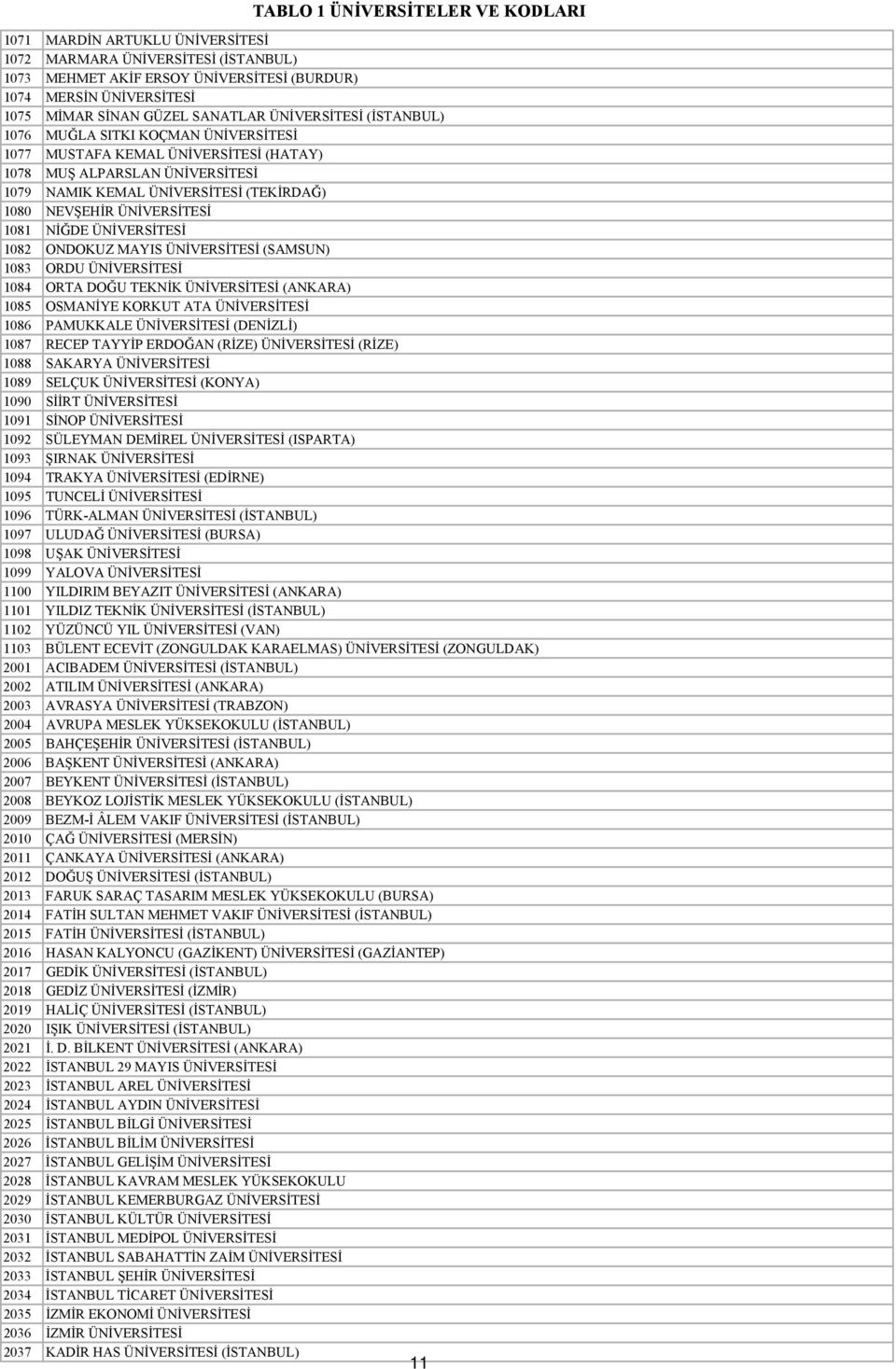 ÜNİVERSİTESİ 1081 NİĞDE ÜNİVERSİTESİ 1082 ONDOKUZ MAYIS ÜNİVERSİTESİ (SAMSUN) 1083 ORDU ÜNİVERSİTESİ 1084 ORTA DOĞU TEKNİK ÜNİVERSİTESİ (ANKARA) 1085 OSMANİYE KORKUT ATA ÜNİVERSİTESİ 1086 PAMUKKALE