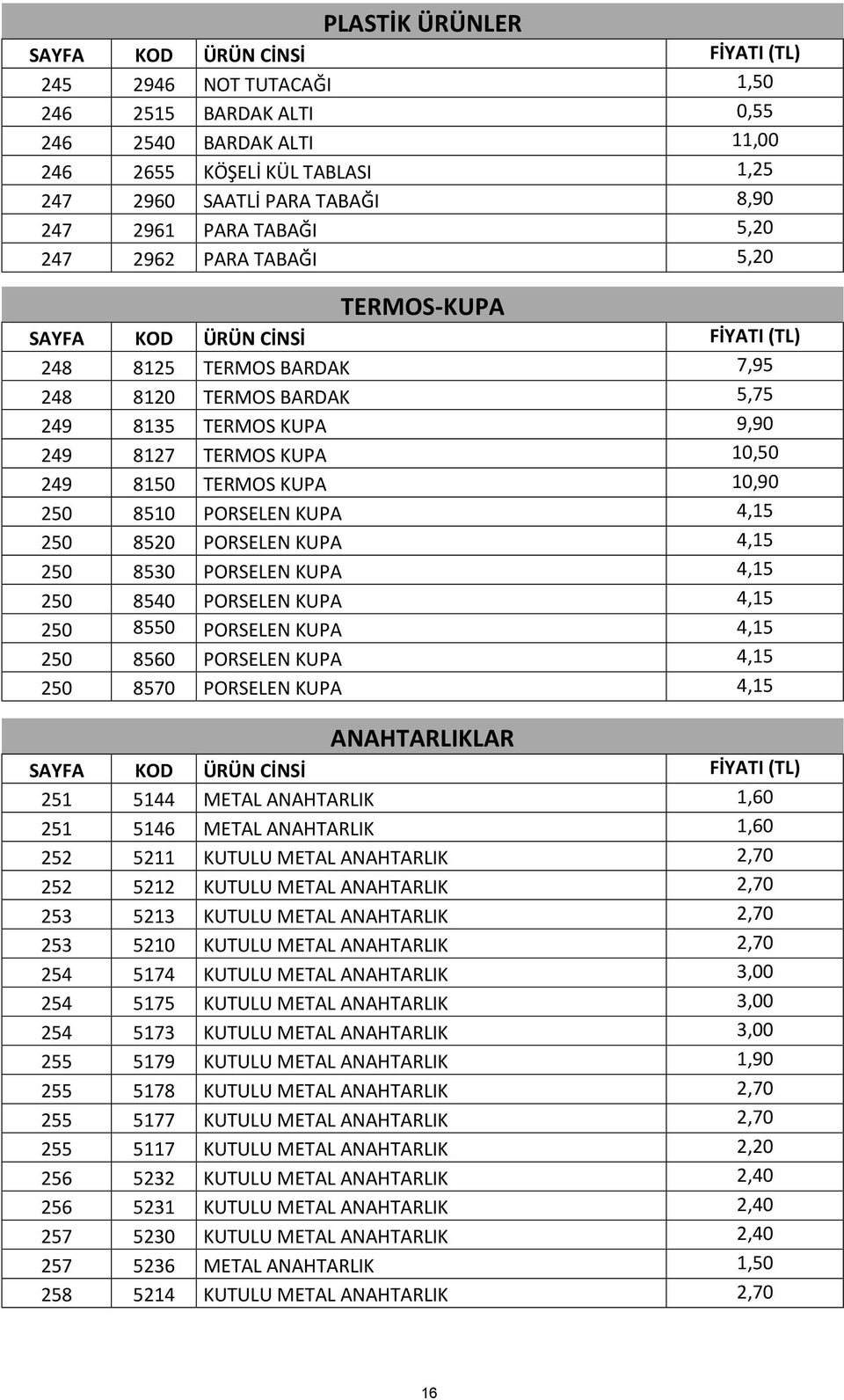 8520 PORSELEN KUPA 4,15 250 8530 PORSELEN KUPA 4,15 250 8540 PORSELEN KUPA 4,15 250 8550 PORSELEN KUPA 4,15 250 8560 PORSELEN KUPA 4,15 250 8570 PORSELEN KUPA 4,15 ANAHTARLIKLAR 251 5144 METAL