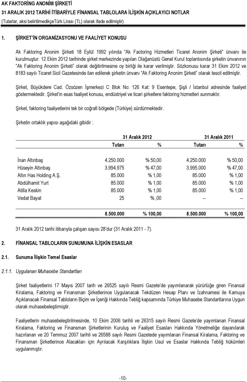 Sözkonusu karar 31 Ekim 2012 ve 8183 sayılı Ticaret Sicil Gazetesinde ilan edilerek şirketin ünvanı Ak Faktoring Anonim Şirketi olarak tescil edilmiştir. Şirket, Büyükdere Cad.