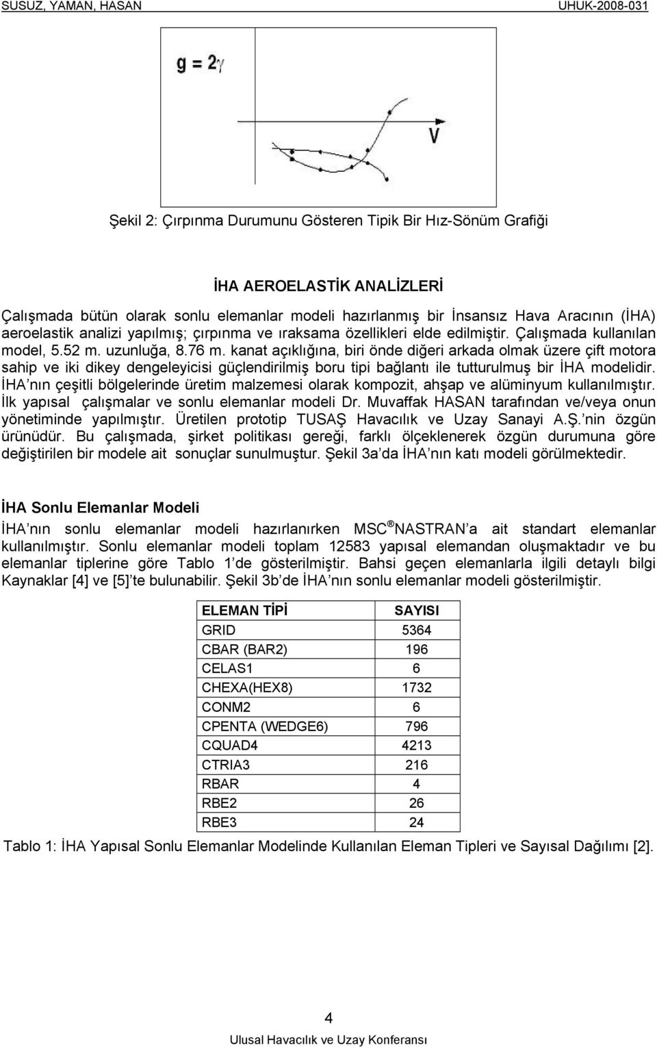 kanat açıklığına, biri önde diğeri arkada olmak üzere çift motora sahip ve iki dikey dengeleyicisi güçlendirilmiş boru tipi bağlantı ile tutturulmuş bir İHA modelidir.