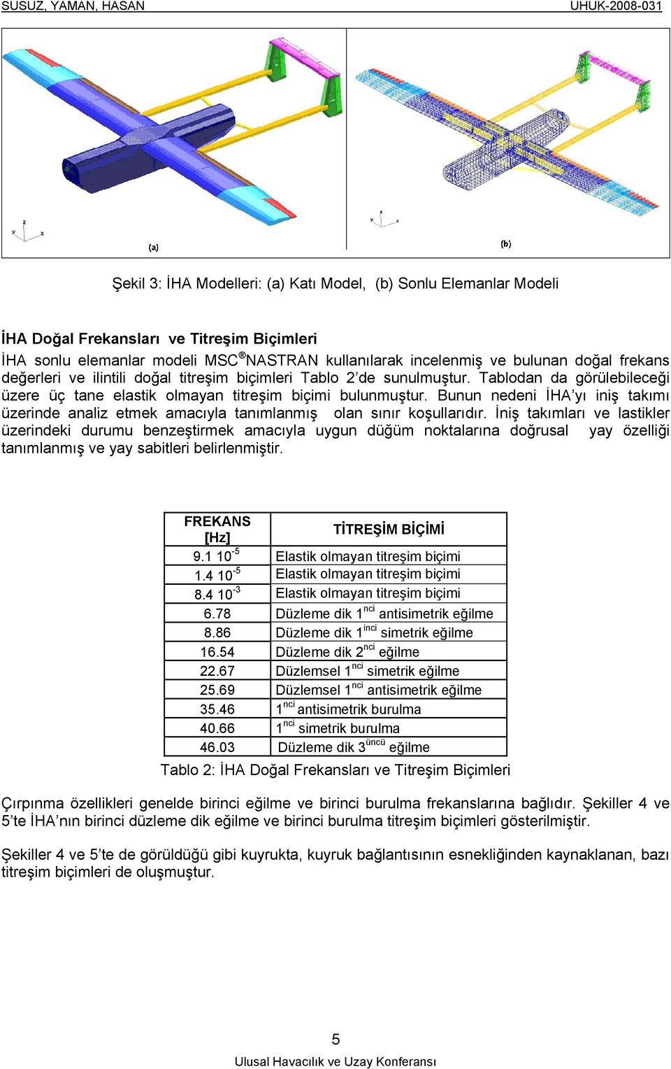 Bunun nedeni İHA yı iniş takımı üzerinde analiz etmek amacıyla tanımlanmış olan sınır koşullarıdır.