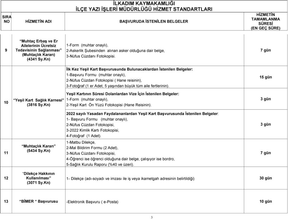 Ġlk Kez YeĢil Kart BaĢvurusunda Bulunacaklardan Ġstenilen Belgeler: 1-Başvuru Formu (muhtar onaylı), 2-Nüfus Cüzdan Fotokopisi ( Hane reisinin), 3-Fotoğraf (1 er Adet, 5 yaşından büyük tüm aile