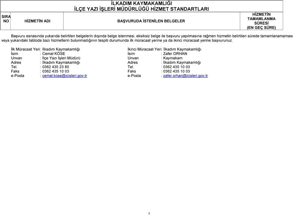 İlk Müracaat Yeri : İlkadım Kaymakamlığı İkinci Müracaat Yeri: İlkadım Kaymakamlığı İsim : Cemal KÖSE İsim : Zafer ORHAN Unvan : İlçe Yazı İşleri Müdürü Unvan : Kaymakam Adres :
