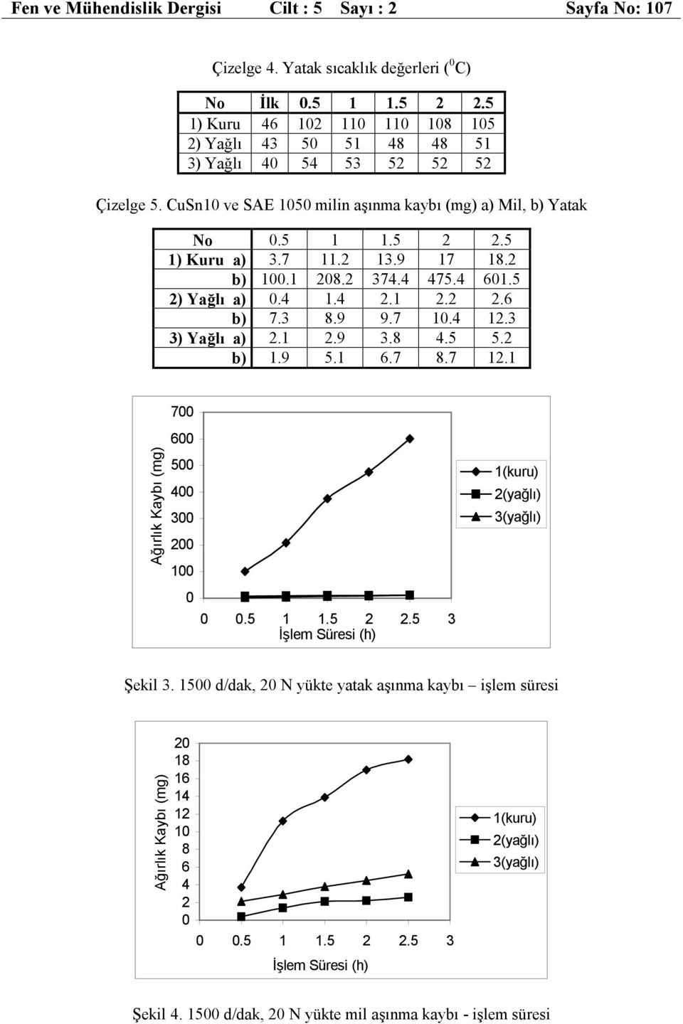 7 11.2 13.9 17 18.2 b) 1.1 28.2 374.4 475.4 61.5 2) Yağlı a).4 1.4 2.1 2.2 2.6 b) 7.3 8.9 9.7 1.4 12.3 3) Yağlı a) 2.1 2.9 3.8 4.5 5.2 b) 1.9 5.1 6.7 8.7 12.