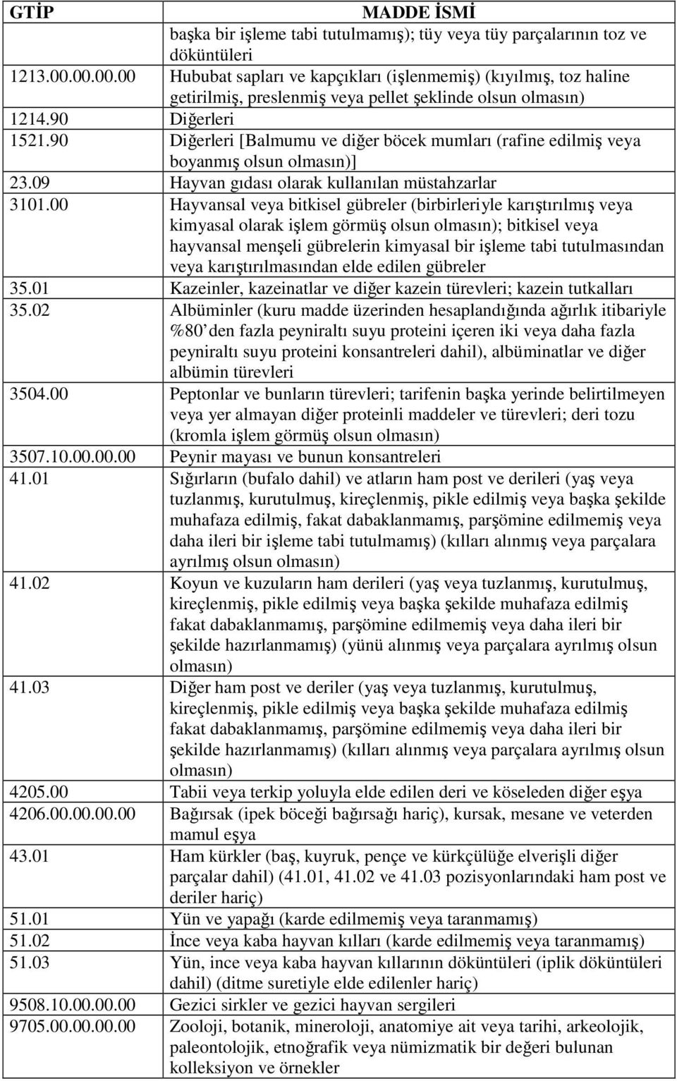 90 Diğerleri [Balmumu ve diğer böcek mumları (rafine edilmiş veya boyanmış olsun olmasın)] 23.09 Hayvan gıdası olarak kullanılan müstahzarlar 3101.